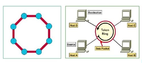 第四章 局域網技術中的通信技術開發