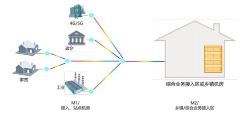 中國電信發布全光網2.0技術白皮書，推動光網絡技術創新發展